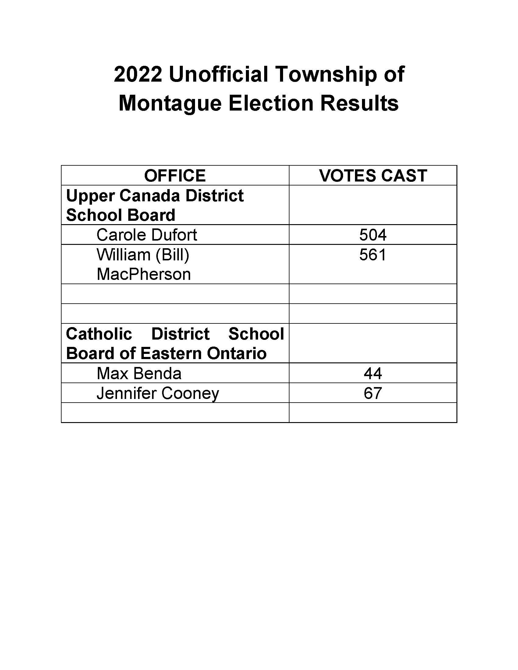 Results Unofficial Township of Montague School Board Results 2022